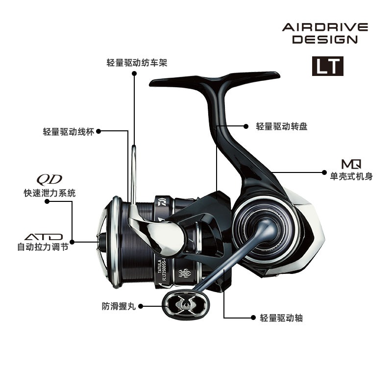 2023 DAIWA TATULA Spinning koł – Daiwa Reel Bg recenzja i cena