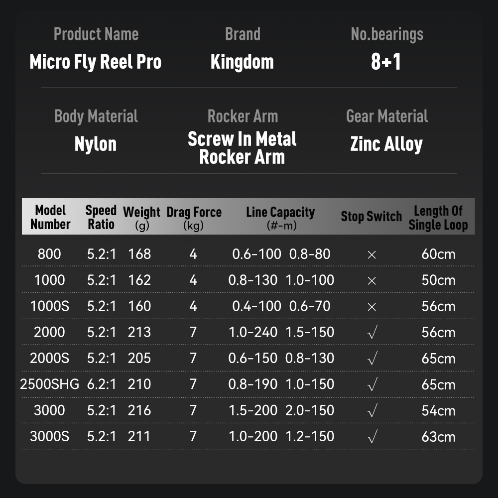 Kingdom Micro Fly Pro Fishing  – Abu Garcia Reel Revo recenzja i cena